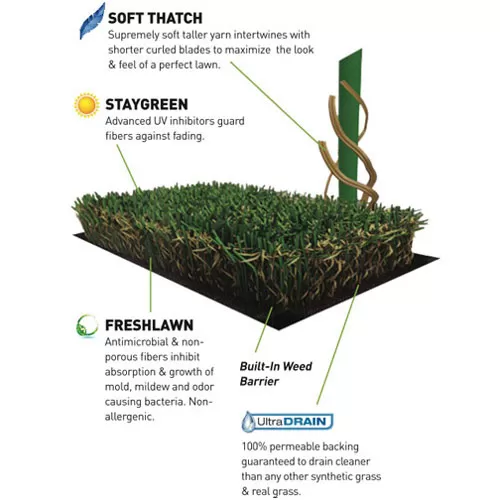 Koeckritz Rugs Fake Lawn Artificial Grass Tough Turf w/Drainage Holes 