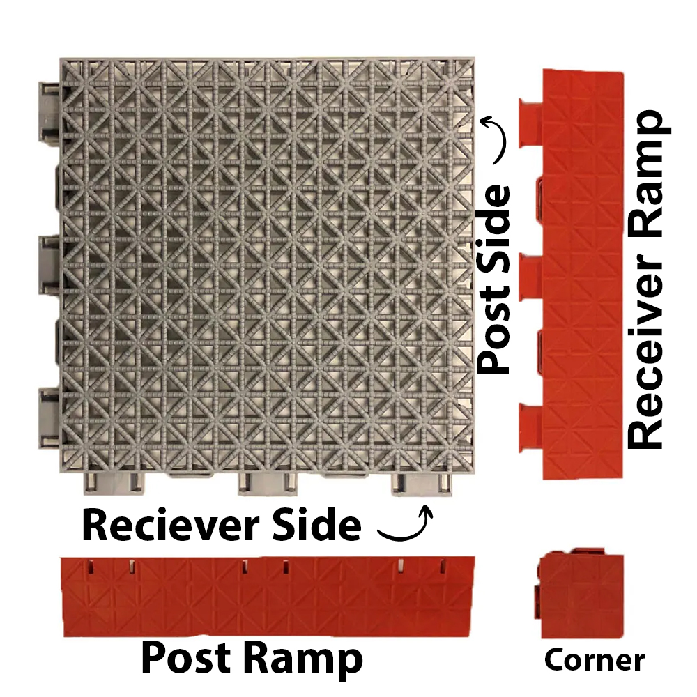 VersaCourt Pickleball Court Tile Edge Reducer 3/4 Inch 2x10 Inches Pack of 10 gray full tile with reducer and corner labeled