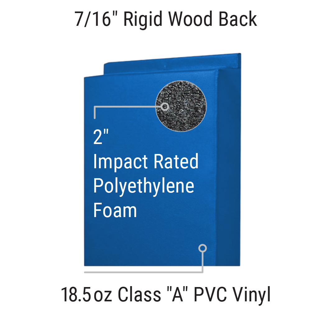Safety Wall Pad infographic showing foam, vinyl, and wood back