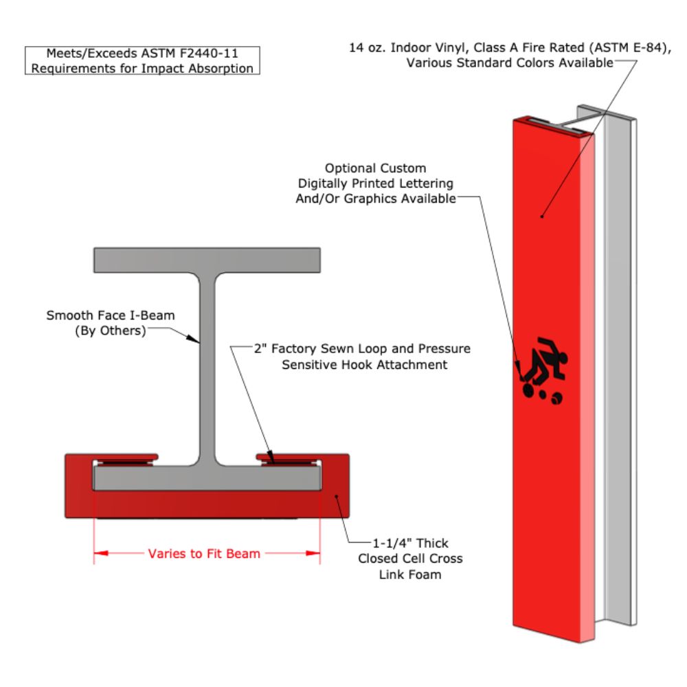 I Beam Channel Wrap Pad 6 inch Face 6 ft High 1.25 inch 14 oz install diagram