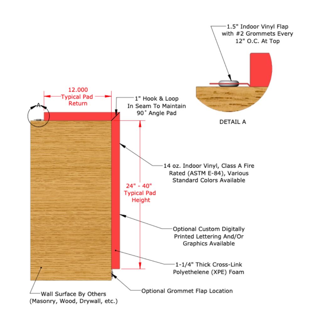 drawing of stage mats with grommet attachment method