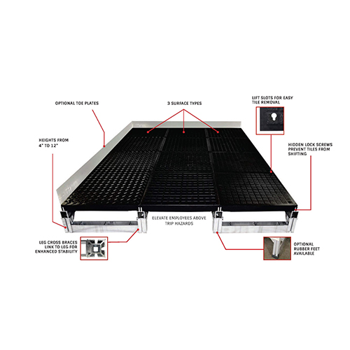 Wearwell Foundation Platform System Smooth 4x18x18 Inch Kit Anatomy