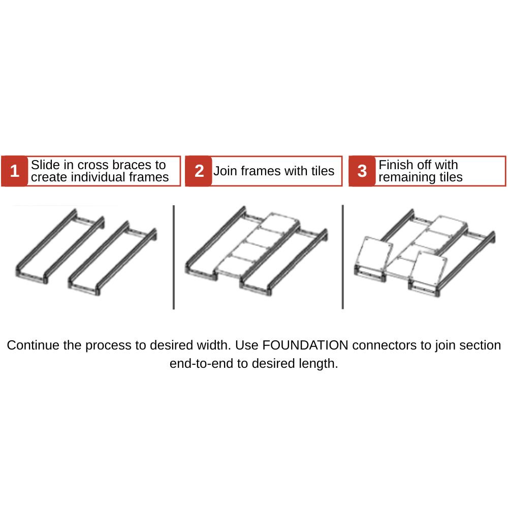 Wearwell Foundation Platform System Open 8x36x72 Inch Kit process diagram