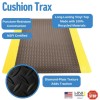 Cushion Trax Anti-Fatigue Mat infographic