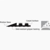 GatekeeperSelect Carpet Mat diagram