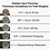 Rubber Gym Flooring Thickness Infographic
