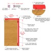 drawing of stage mats with hook and loop velcro attachment method